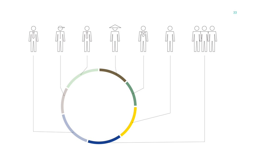 Kommunikationsstrategien, HfG Schwäbisch Gmünd