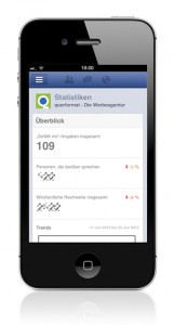 Facebook Seitenmanager Statistiken