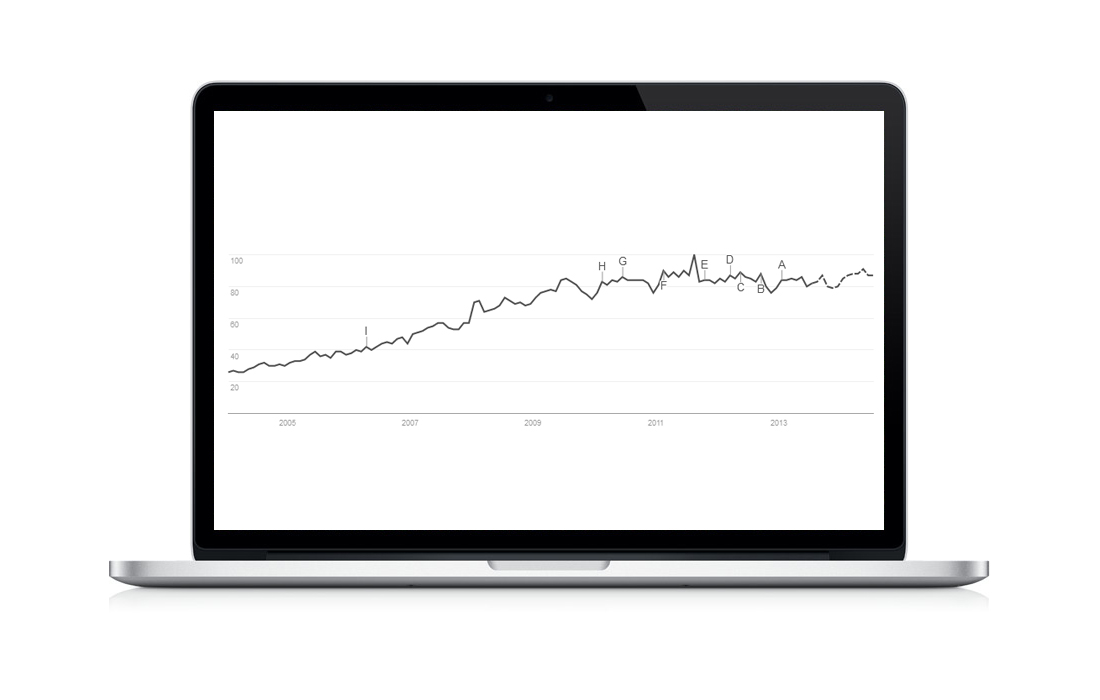 Fünf SEO-Tipps für KMUs mit kleinem Budget